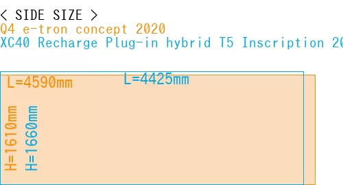 #Q4 e-tron concept 2020 + XC40 Recharge Plug-in hybrid T5 Inscription 2018-
